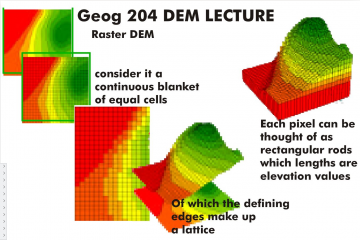 07 Raster Data Unbc Gis Lab