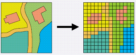 raster format in gis